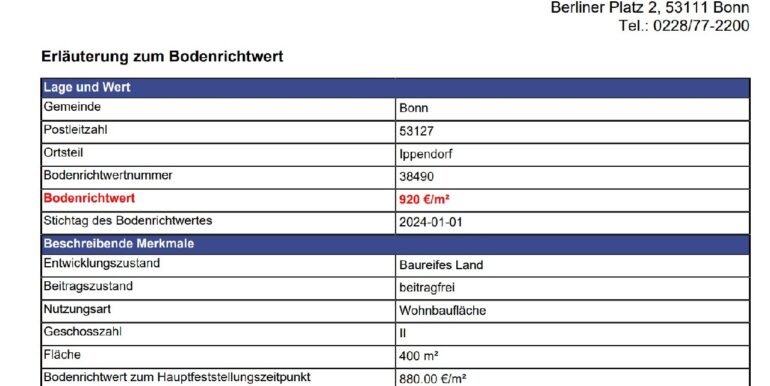 Bodenrichtwert