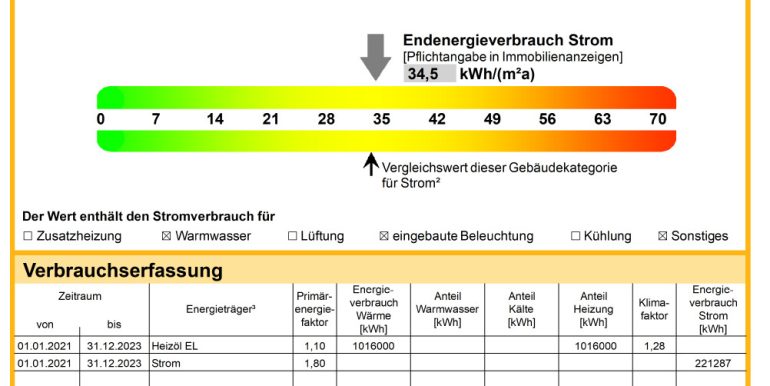 Energieausweis